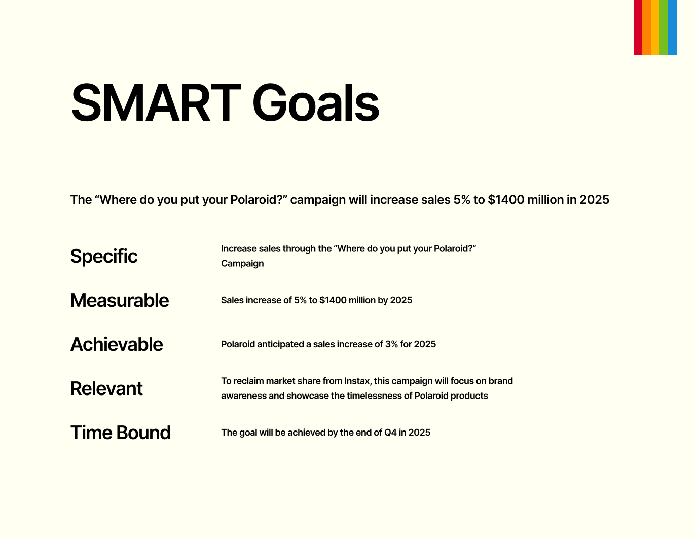 SMART goals